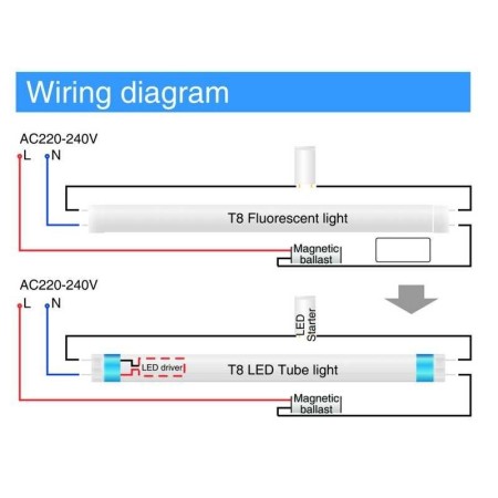 Tube Néon LED T8 1200mm 18 Watt